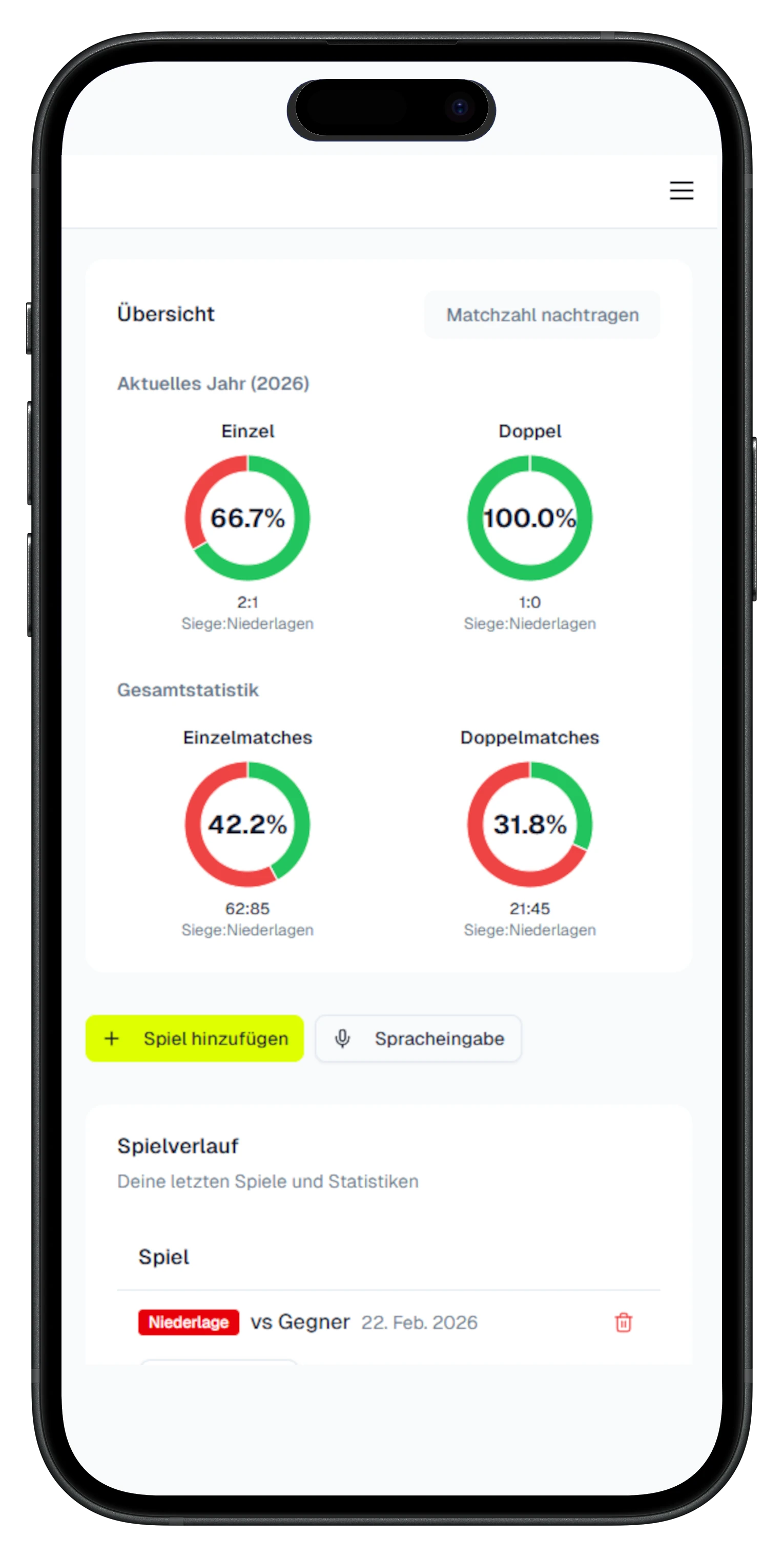 Fortschritt & Performance